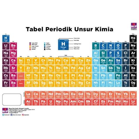 Jual Tabel Periodik Unsur Kimia Indonesia Shopee Indonesia
