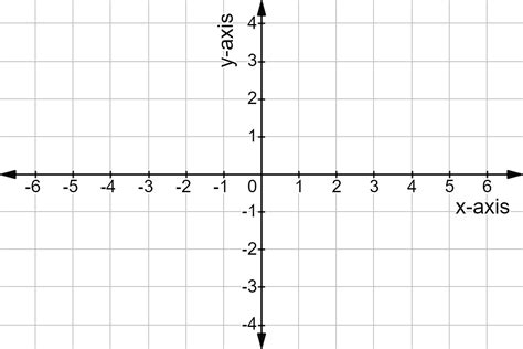 Equation Of A Horizontal Line Slidesharetrick