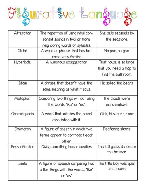 Figurative Language Worksheets Grade 5 Try This Sheet
