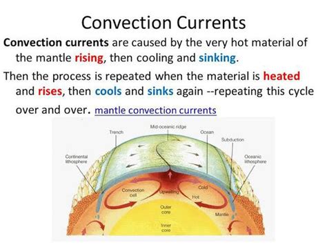 Describe The Formation Of Convection Currents In The Mantle