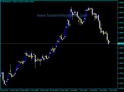 Many forex traders are familiar with the concepts of volume price analysis as enshrined in wyckoff's three laws of effort and result, cause and effect and supply and demand. Forex Candle Volume Indicator « Practice online trading while you sleep