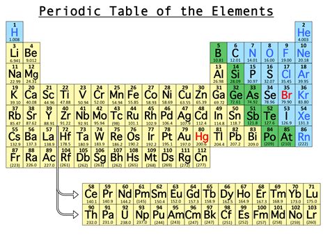 A Clear Picture Of The Periodic Table Picturemeta