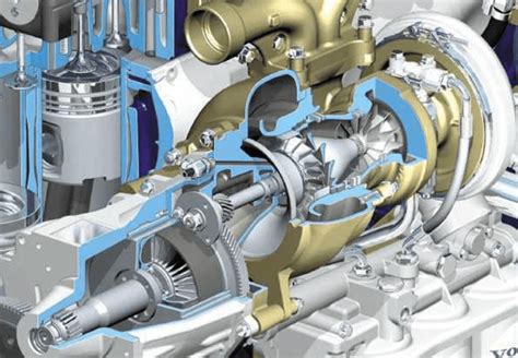 The Turbo Compound Engine Makkiblog