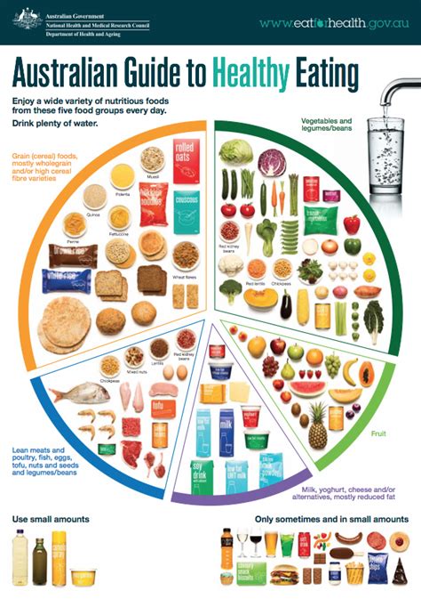 Australia's food & nutrition 2012 is divided into four main sections: Australian Guide to Healthy Eating - Healthy Kids