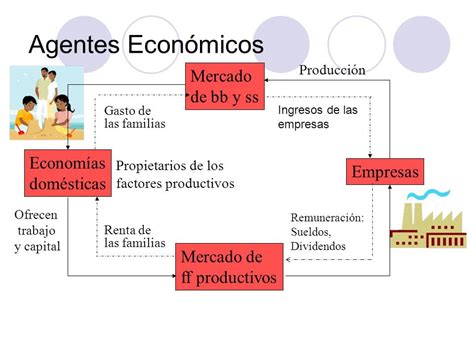 La económia y la influencia de los agentes económicos en el mercado Economía Finanzas