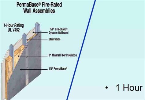 Ul 425 Fire Rated Wall