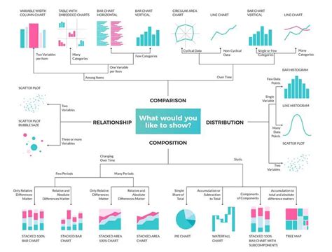 Data Visualization Chart Cheatsheets Machine Learning For Developers