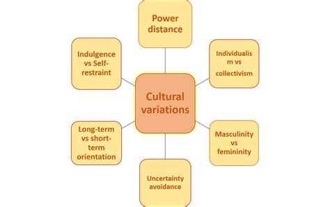 Learn About Other Cultures Euraxess