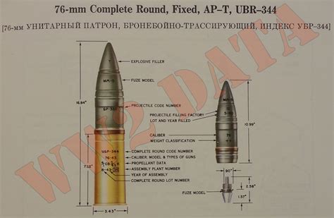 Ww2 Equipment Data Soviet Explosive Ordnance 76mm Projectiles Part 2