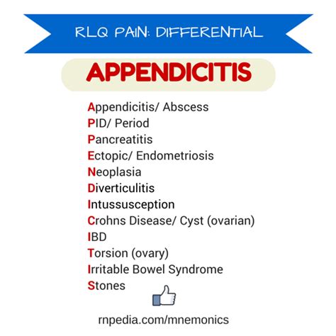Fundamentals In Nursing Mnemonics Rnpedia