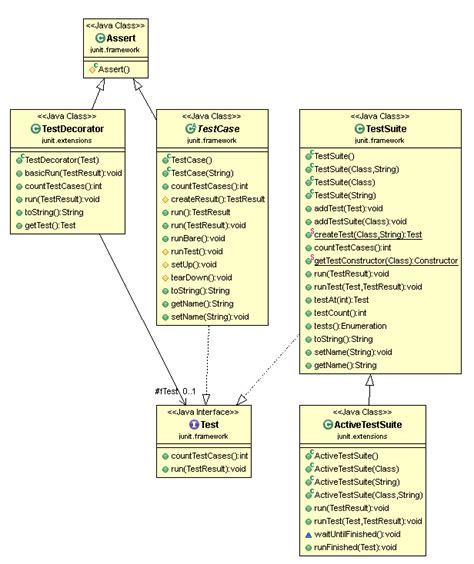How To Generate UML Diagrams From Java Code In Eclipse It610 Com