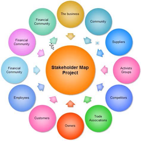 In a corporation, a stakeholder is a member of groups without whose support the organization would cease to exist, as defined in the first usage of the word in a 1963 internal memorandum at the. Basic Steps of Creating Stakeholder Map