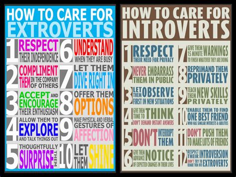 What is the difference between introvert and extrovert? Personality Types, which are You and what to Do?