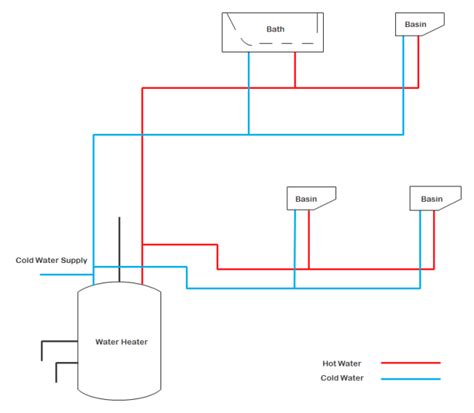 Plumbing And Piping Plan Examples And Templates