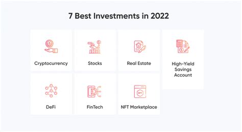 Top 7 Types Of Investments For 2023 4ire