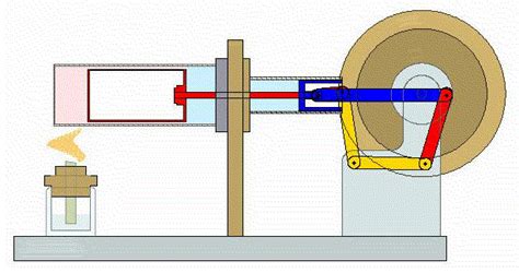 Stirling Engine What Is It And How It Works Electrical E