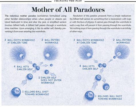 How To Build A Time Machine Scientific American