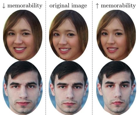 New Algorithm Uses Subtle Changes To Make A Face More Memorable Without