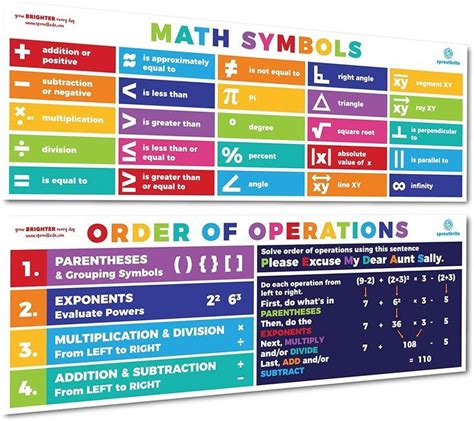 Sproutbrite Math Posters Pemdas Order Of Operations Symbols Mathematics