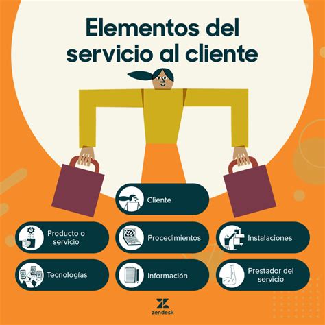 Clasificacion De Servicio Al Cliente Xili