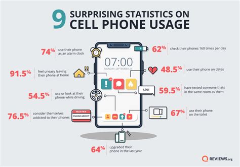 Cell Phone Behavior Survey Are People Addicted To Their