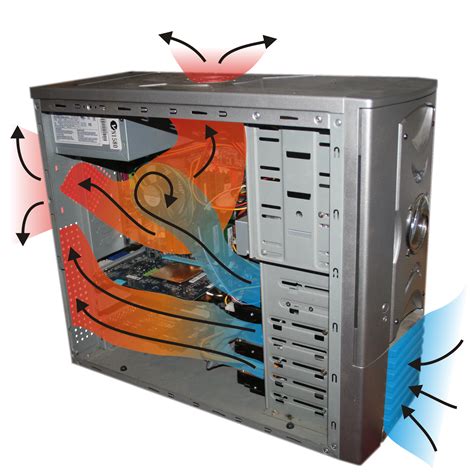 Filecomputer Case Coolingair Flowpng Wikimedia Commons