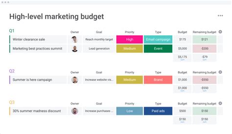 how to create a marketing budget for your small business [plus template]