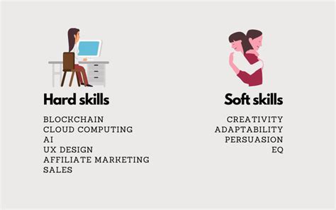Use educational qualification details on biodata form. Top 10 in-demand soft & hard skills to develop for your freelancer profile