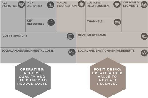 Business Model Canvas Entrepreneurship Organizational
