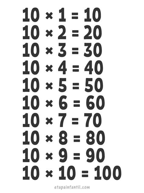 Aprender La Tabla De Multiplicación Del 10 Etapa Infantil