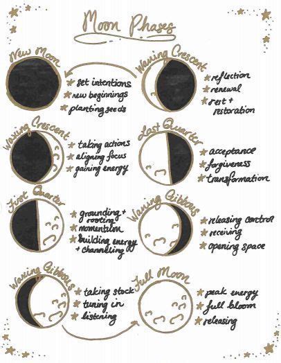 Magic Mondays Phases Of The Moon Book Of Shadows New Moon Rituals