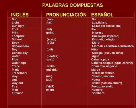 Pin De Ingrid Condor En Ingles Vocabulario En Ingles Ingles Basico Images