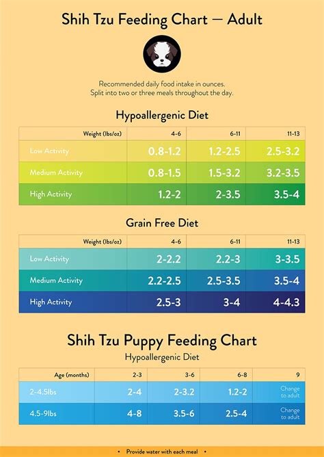 Shih Tzu Feeding Chart