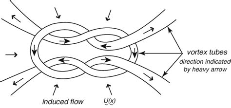 A Knotted Vortex Configuration That Could Conceivably Give Rise To A