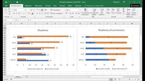 Jak Zrobi Wykresy W Excelu Czyli Excel Bez Tajemnic Pc World Gambaran