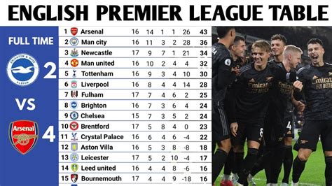 English Premier League Table And Results Updated Today Premier League Table And Standing