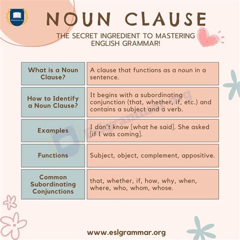 Noun Clause Definition Types Usage And Interesting Examples Esl Grammar