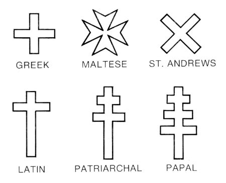 Christian Symbols Examples Meanings Significance Study Com