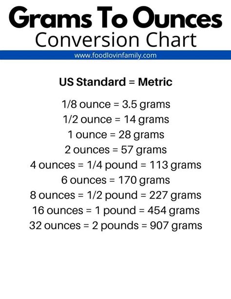 How Many Ounces In A Pound A Comprehensive Guide