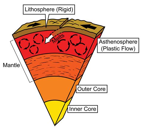 Introduction To Plate Tectonics — Earthhome