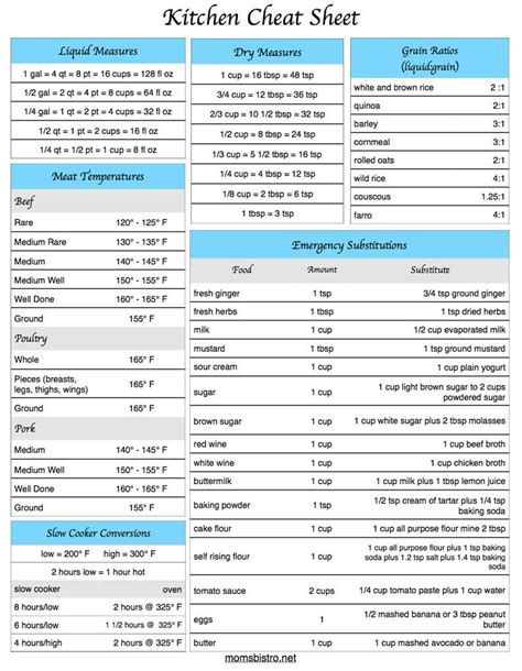 Printable Kitchen Cheat Sheet Kitchen Conversion C Macros Breakfast