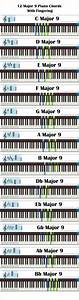 All Piano Chords Pdf With Diagram Staff Notation