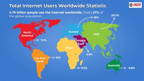 World Internet Users Statistics Jaze Networks