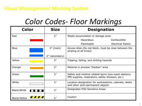 Ppt Color Codes Floor Markings Powerpoint Presentation Free