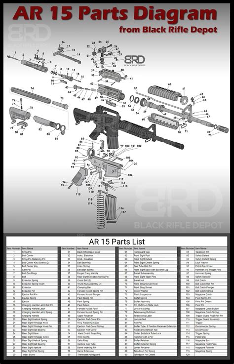 ar parts diagram  bits  pieces  cent tactical