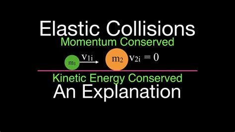 Momentum 10 Of 16 Elastic Collisions An Explanation Youtube