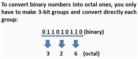 Binary To Octal Numbers Algorithm In Matlab