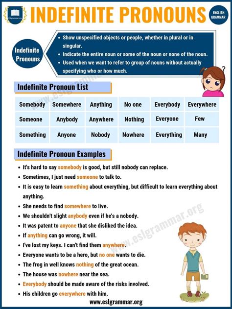 What Is A Pronoun 7 Types Of Pronouns Examples And Exercises Esl