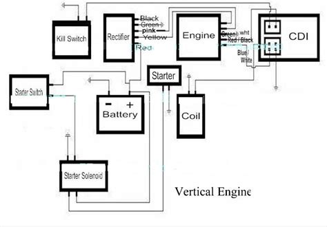 Lifan lf200gy 5 owner manual en pdf. Wiring Diagrams for Lifan 200cc Engine
