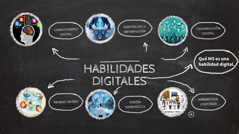 Habilidades Digitales